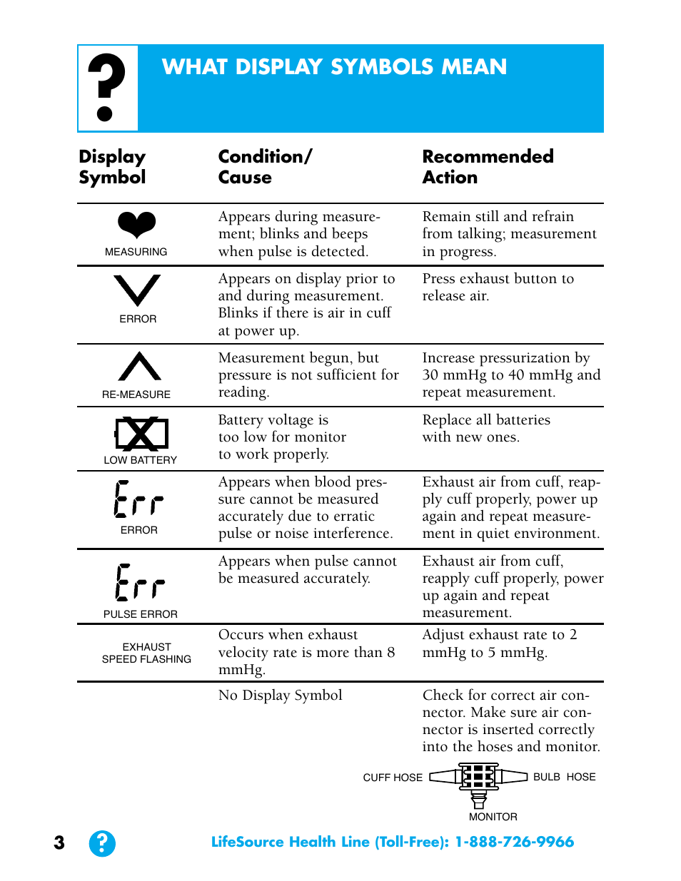 What display symbols mean | LifeSource UA-702 User Manual | Page 3 / 20