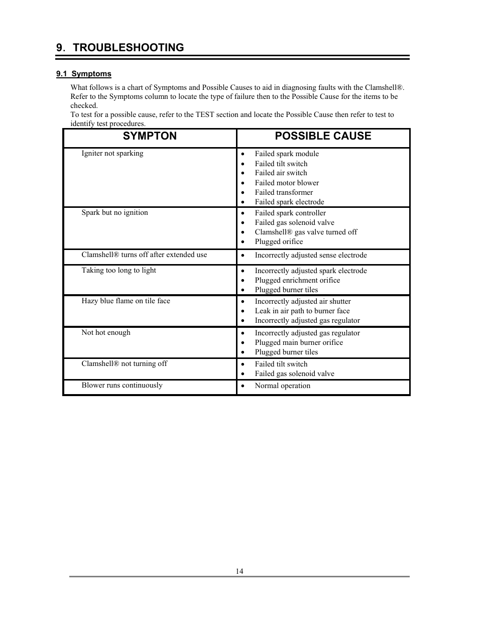 Troublshooting, Troubleshooting, Sympton possible cause | Lang Manufacturing AGC User Manual | Page 14 / 19