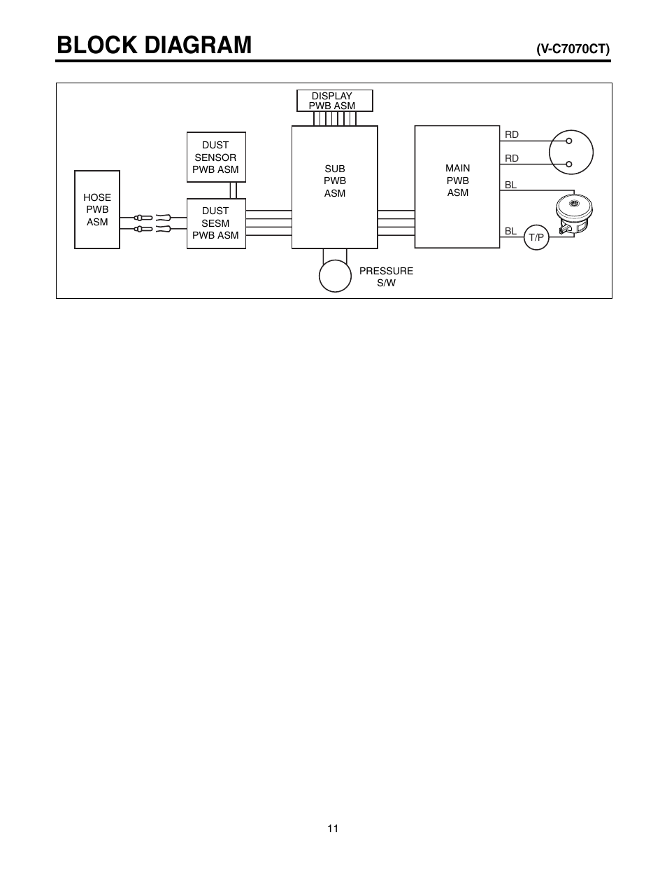 Block diagram | LG V-C7050HT User Manual | Page 11 / 23