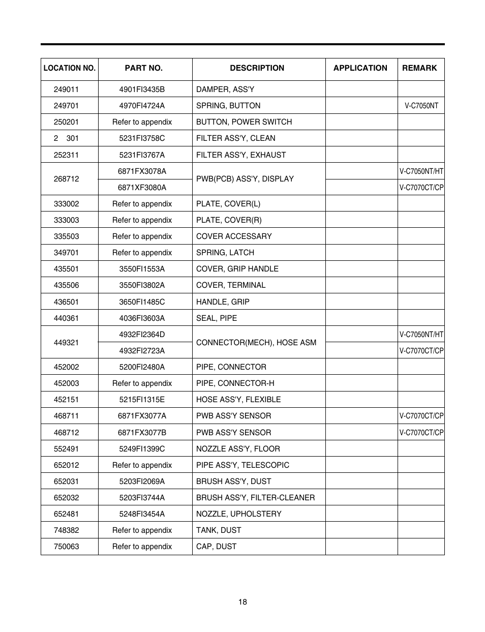 LG V-C7050HT User Manual | Page 18 / 23