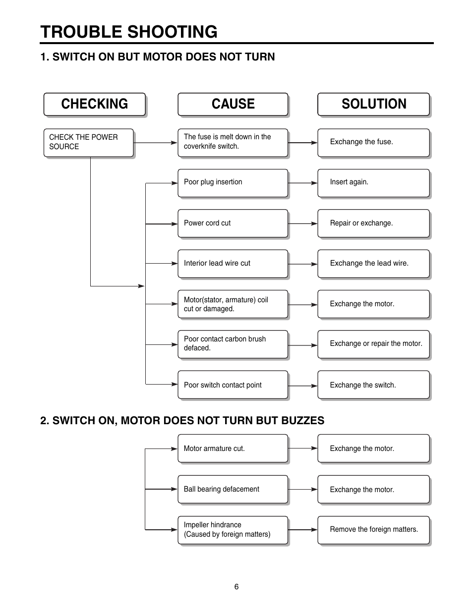 Trouble shooting, Checking, Cause solution | LG V-C7050HT User Manual | Page 6 / 23