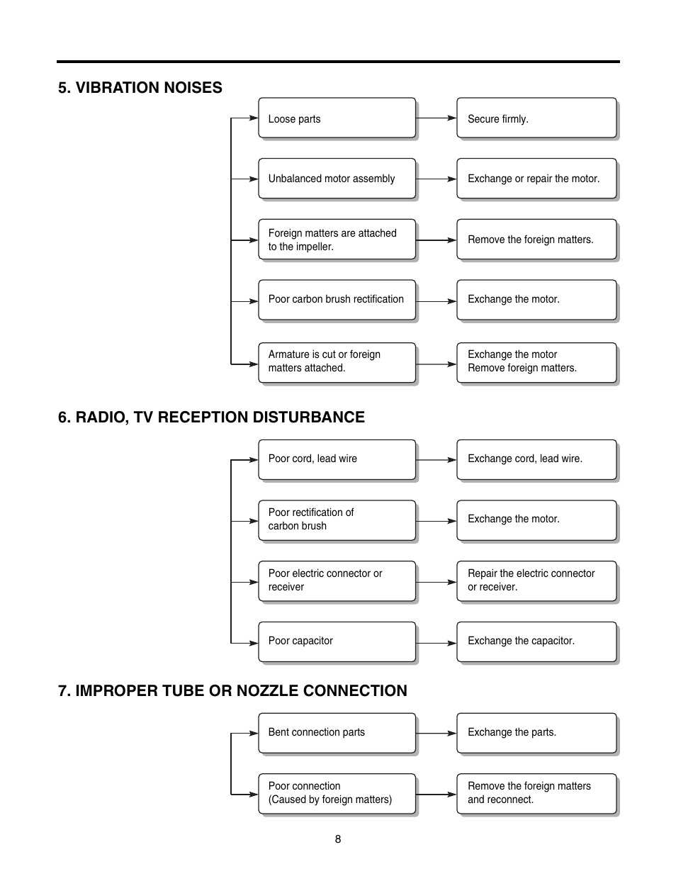 LG V-C7050HT User Manual | Page 8 / 23