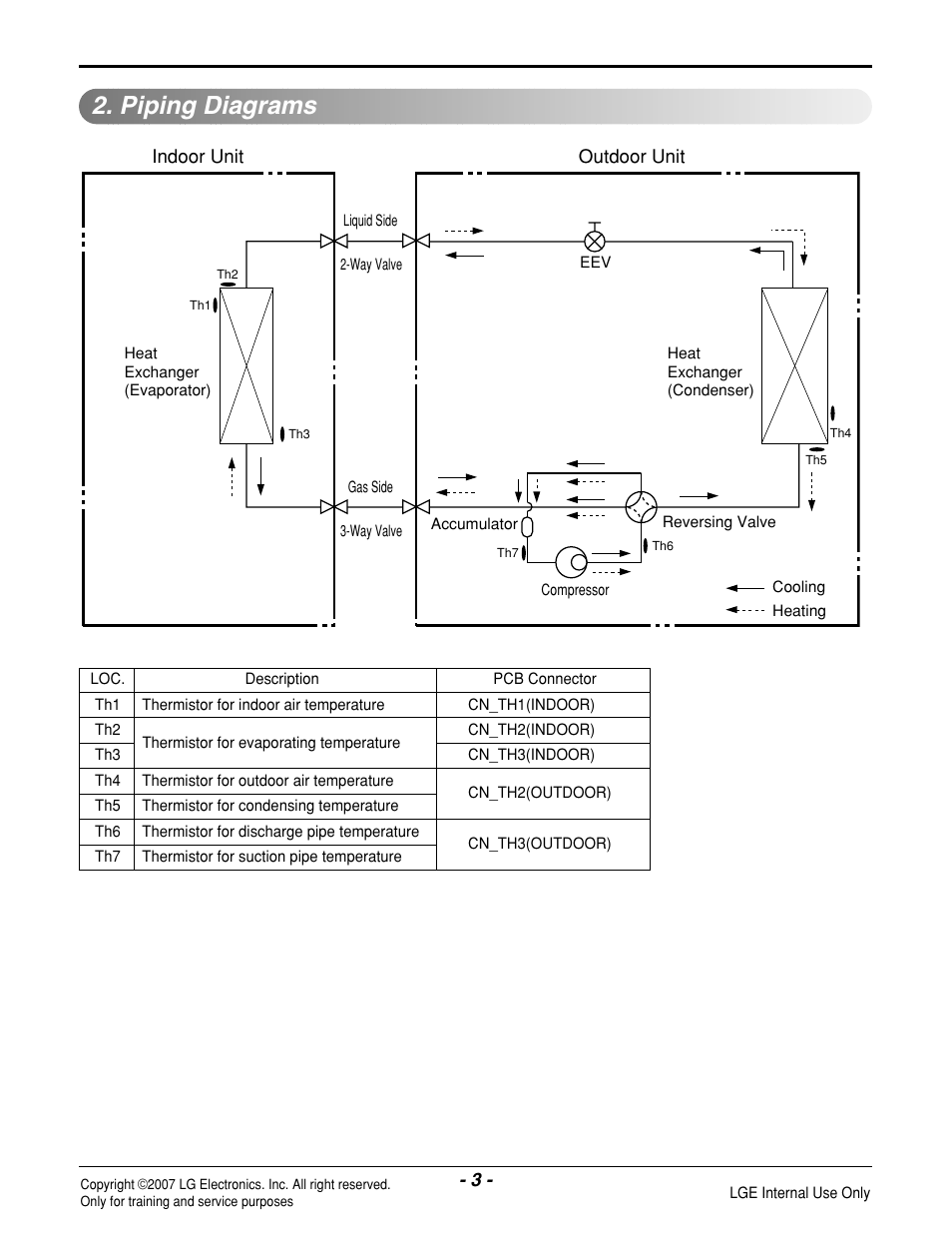 Piping diagrams | LG LAU185HV User Manual | Page 3 / 9