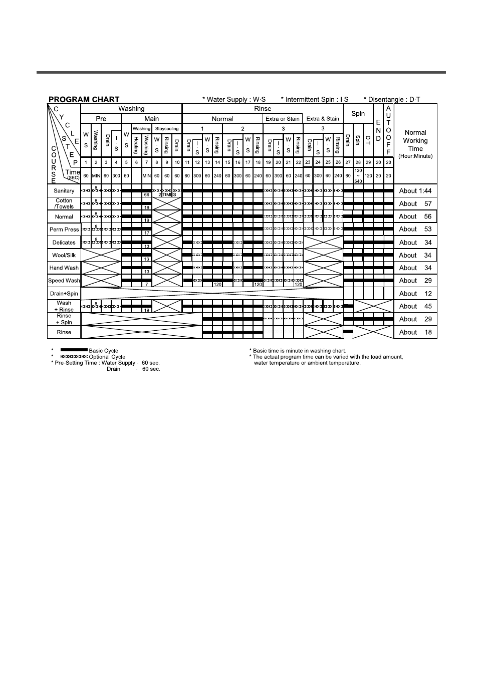 LG WD-10210BD User Manual | Page 19 / 43