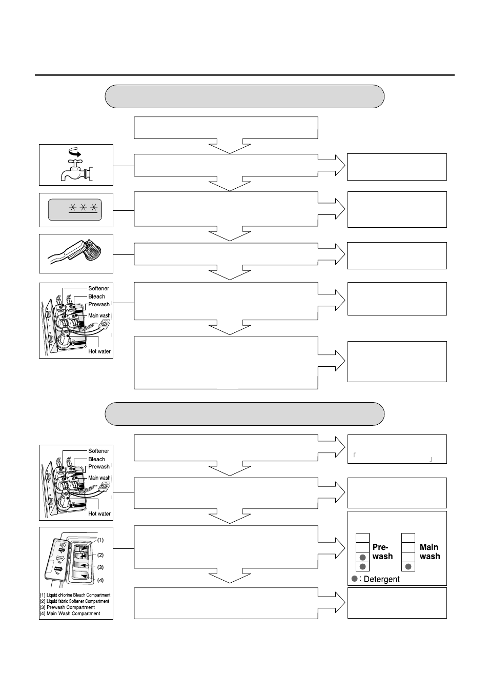 No water supply detergent does not flow in | LG WD-10210BD User Manual | Page 27 / 43