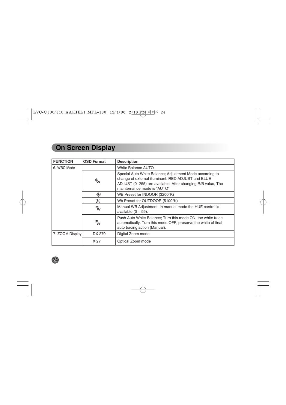 On screen display | LG LVC-C301NM User Manual | Page 24 / 28