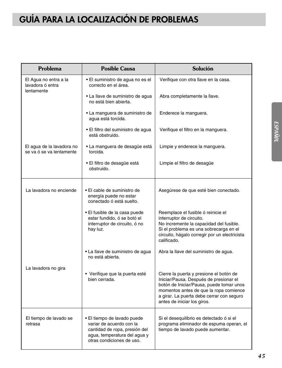 Guía para la localización de problemas | LG WM2233H* User Manual | Page 45 / 48