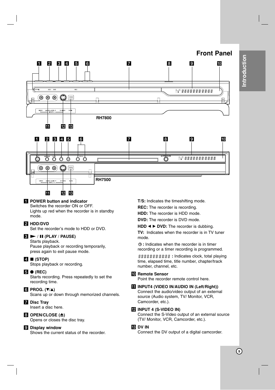 Front panel, Introduction | LG RH7800 User Manual | Page 9 / 62