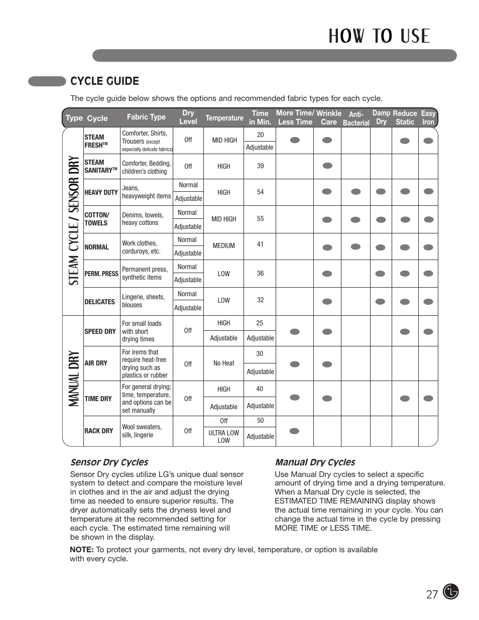 Cycle guide | LG DLEX3001W User Manual | Page 27 / 92