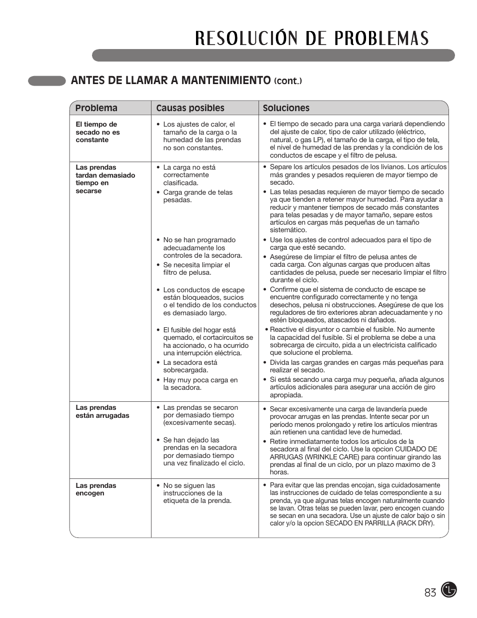 Antes de llamar a mantenimiento | LG DLEX3001W User Manual | Page 83 / 92