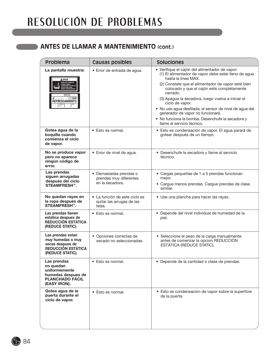 Antes de llamar a mantenimiento, Problema causas posibles soluciones, Cont.) | LG DLEX3001W User Manual | Page 84 / 92