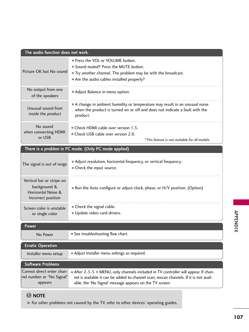 Appendix | LG SAC30708043 User Manual | Page 109 / 134