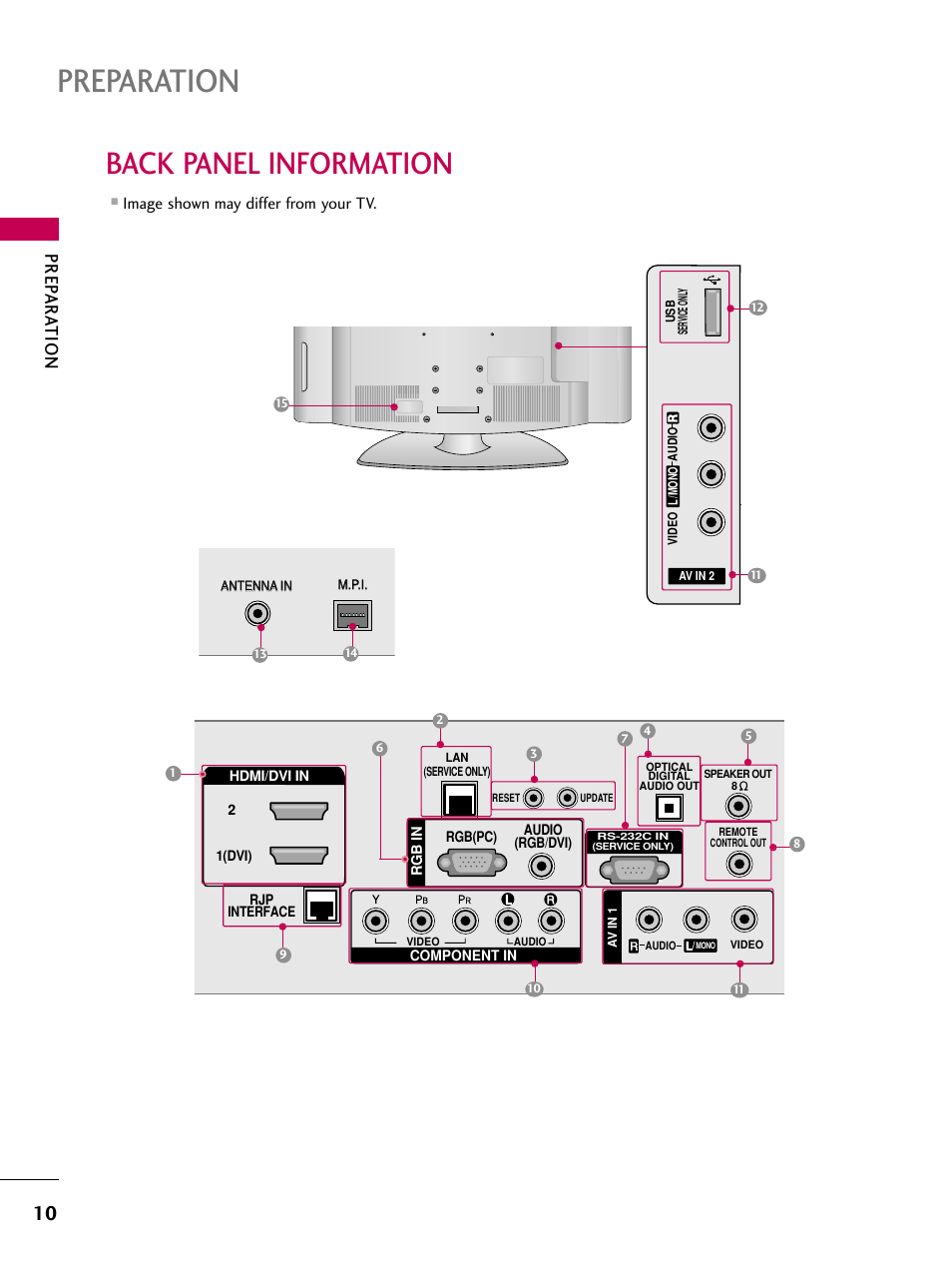 Back panel information, Preparation, Prep ar a t ion | Image shown may differ from your tv | LG SAC30708043 User Manual | Page 12 / 134