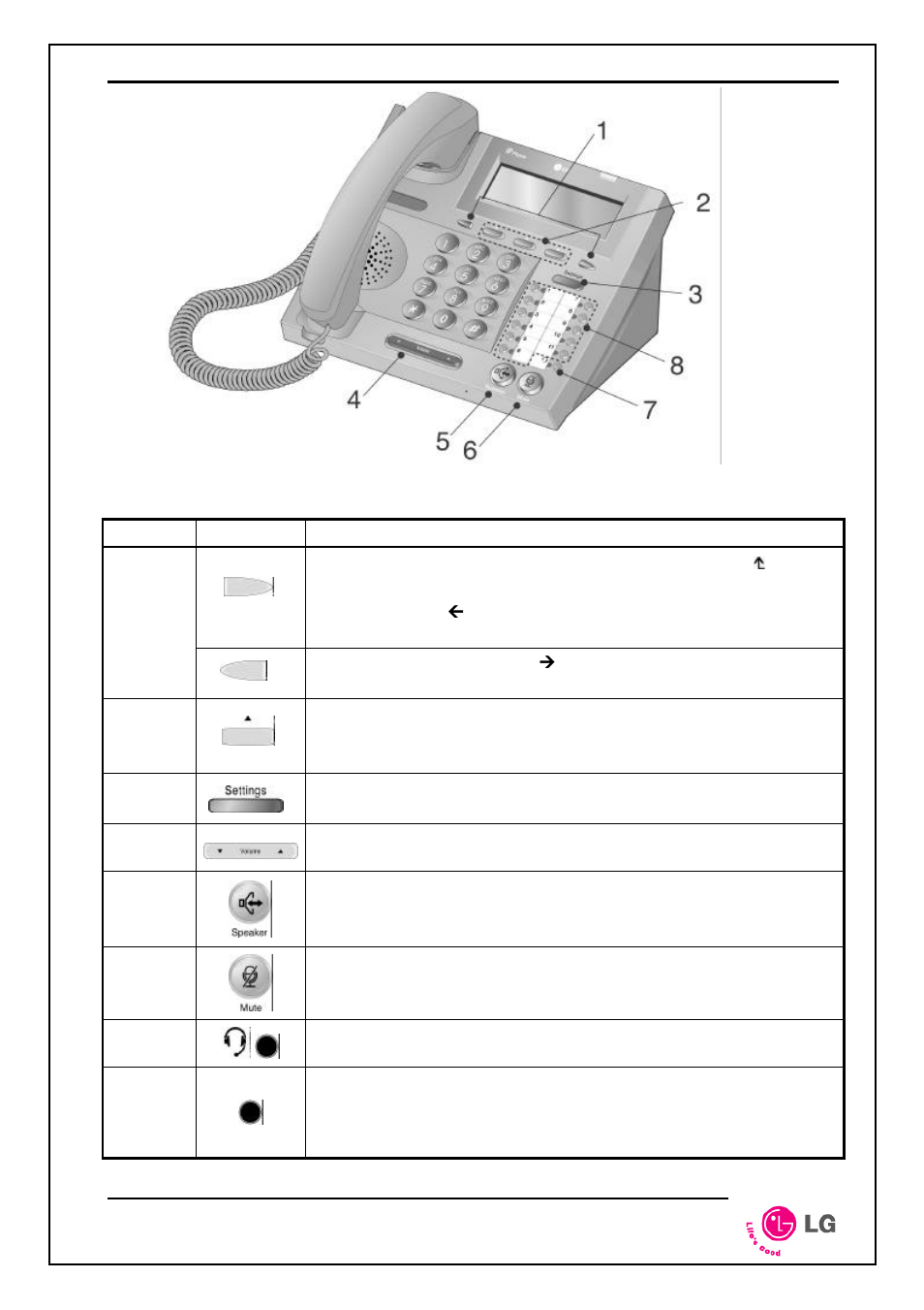 LG LIP-6812 User Manual | Page 7 / 13