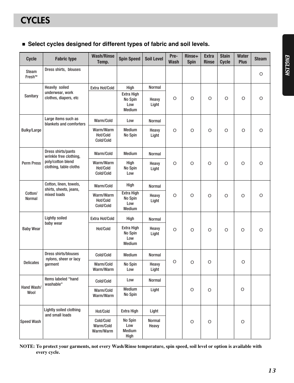 Cycles | LG WM2688H*M User Manual | Page 13 / 48