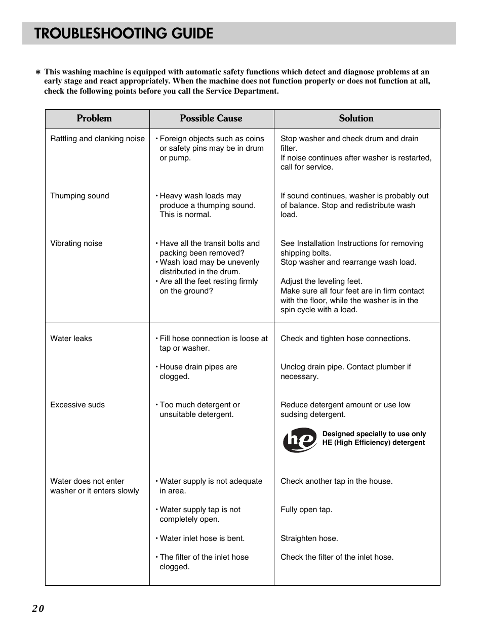 Troubleshooting guide | LG WM2688H*M User Manual | Page 20 / 48