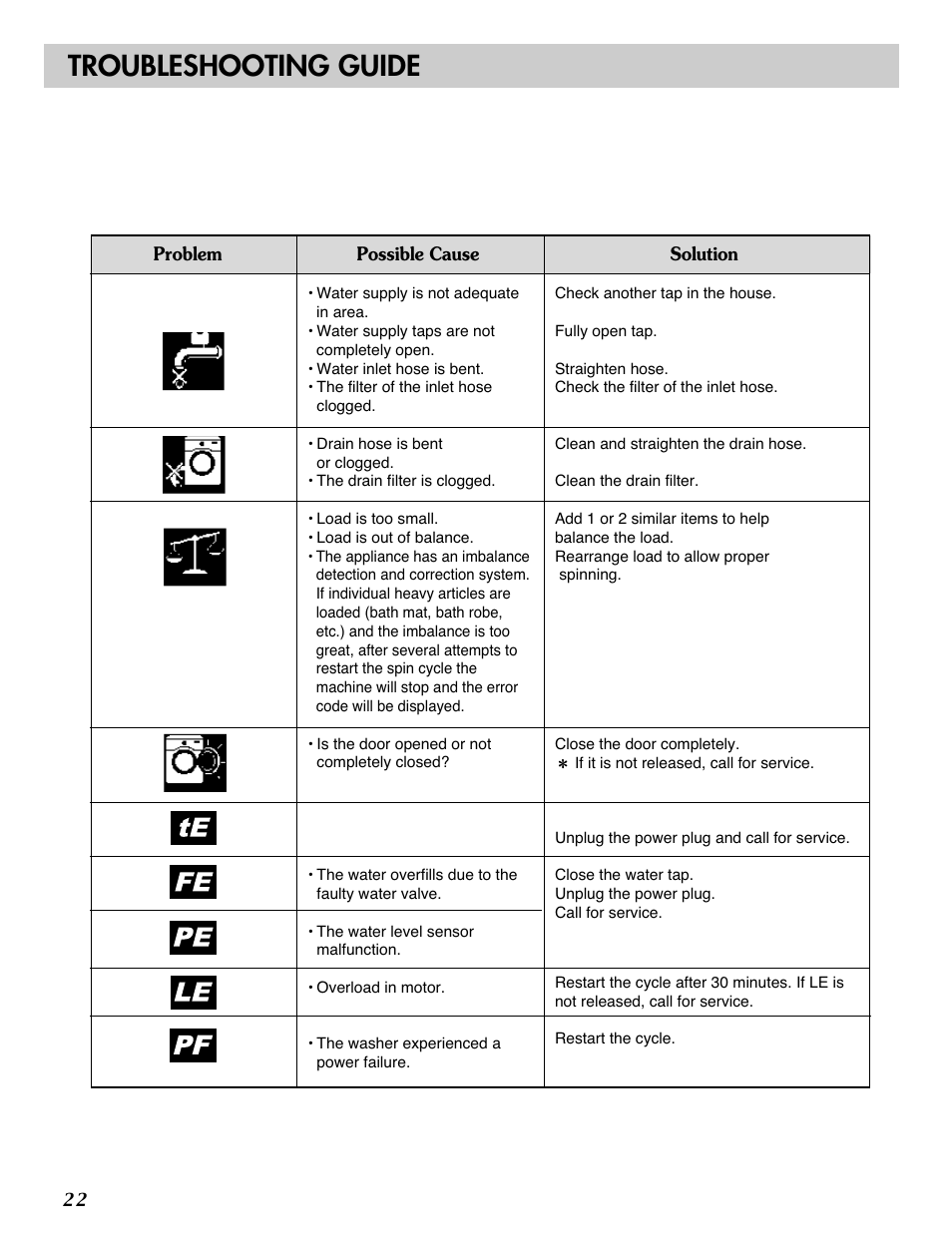 Troubleshooting guide | LG WM2688H*M User Manual | Page 22 / 48