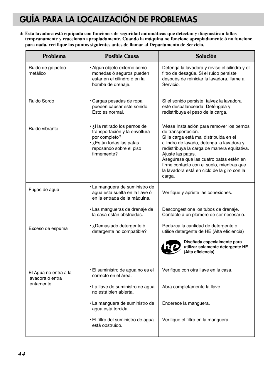 Guía para la localización de problemas | LG WM2688H*M User Manual | Page 44 / 48