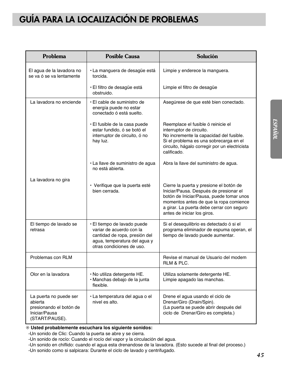 Guía para la localización de problemas | LG WM2688H*M User Manual | Page 45 / 48