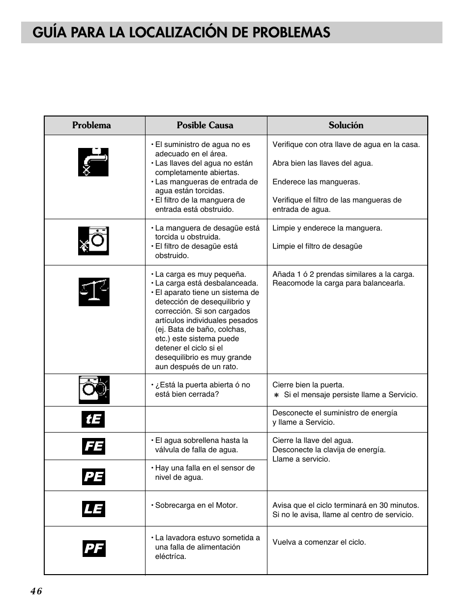 Guía para la localización de problemas | LG WM2688H*M User Manual | Page 46 / 48