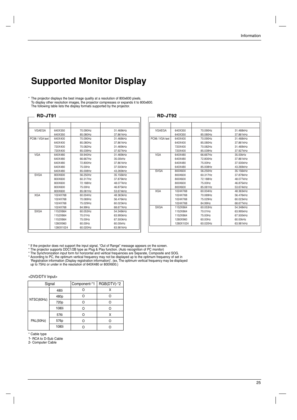 Supported monitor display, Rd-jt91, Rd-jt92 | LG RD-JT91 User Manual | Page 25 / 28