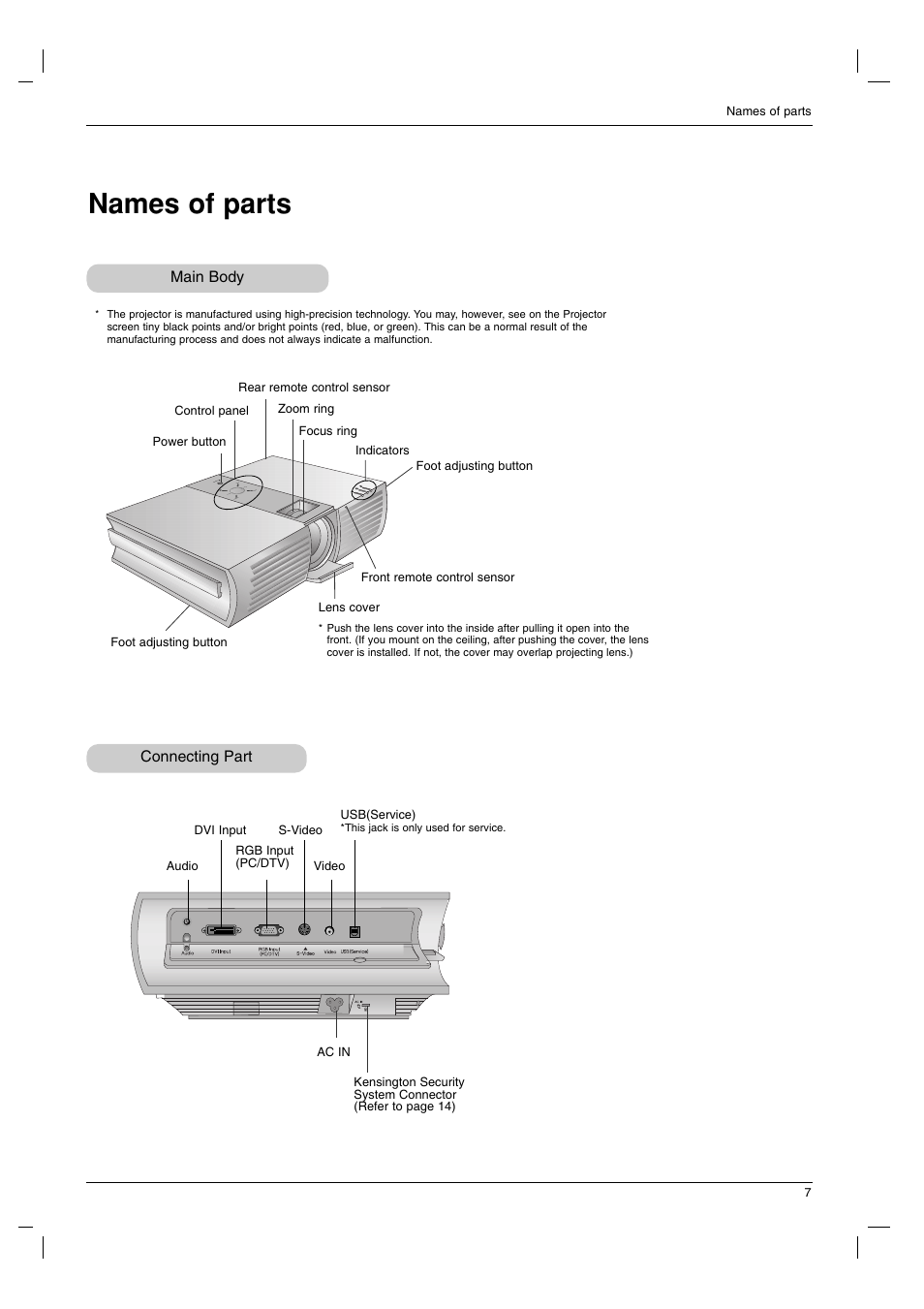 Names of parts | LG RD-JT91 User Manual | Page 7 / 28