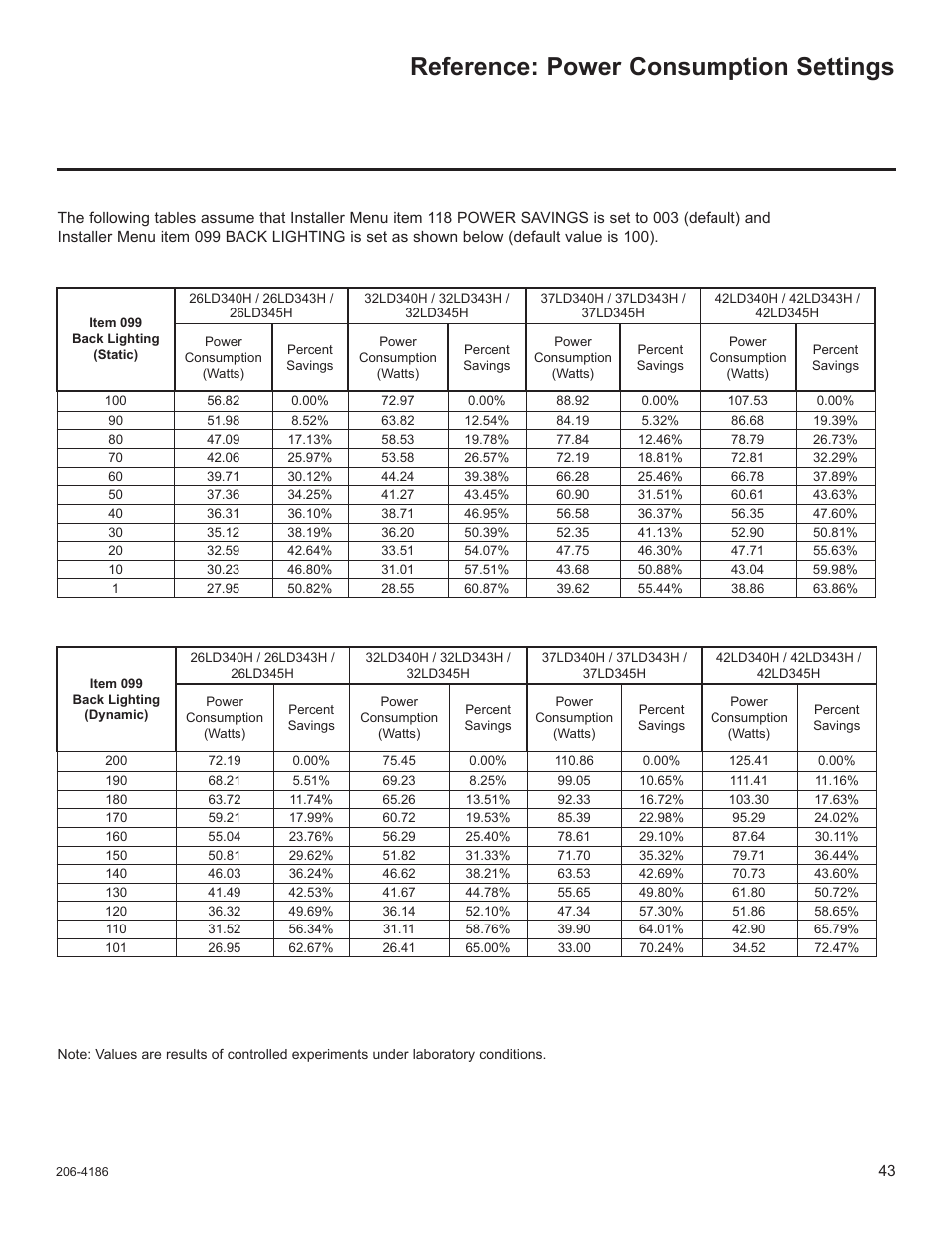 Reference: power consumption settings | LG 32LD333H User Manual | Page 255 / 317