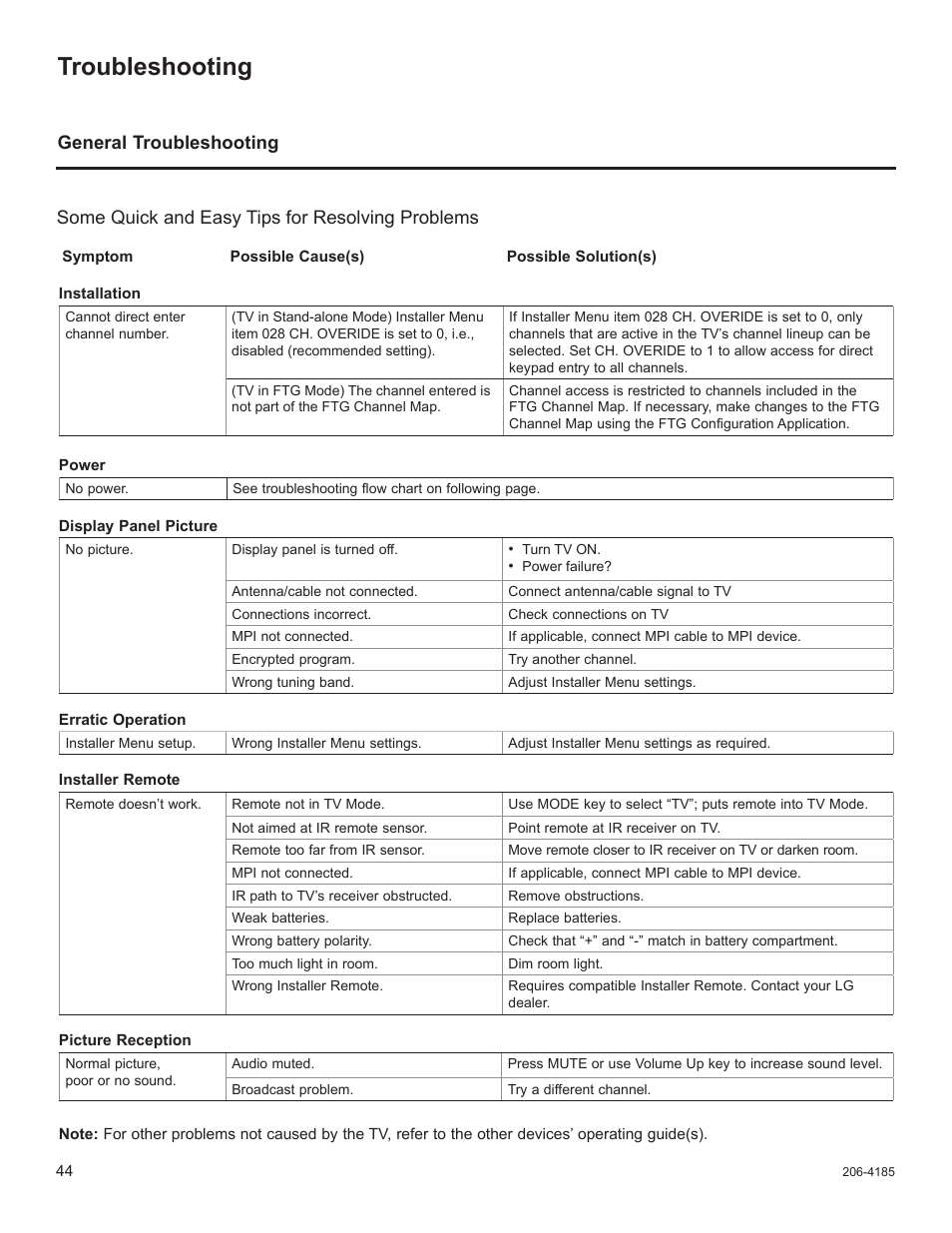 Troubleshooting | LG 32LD333H User Manual | Page 311 / 317