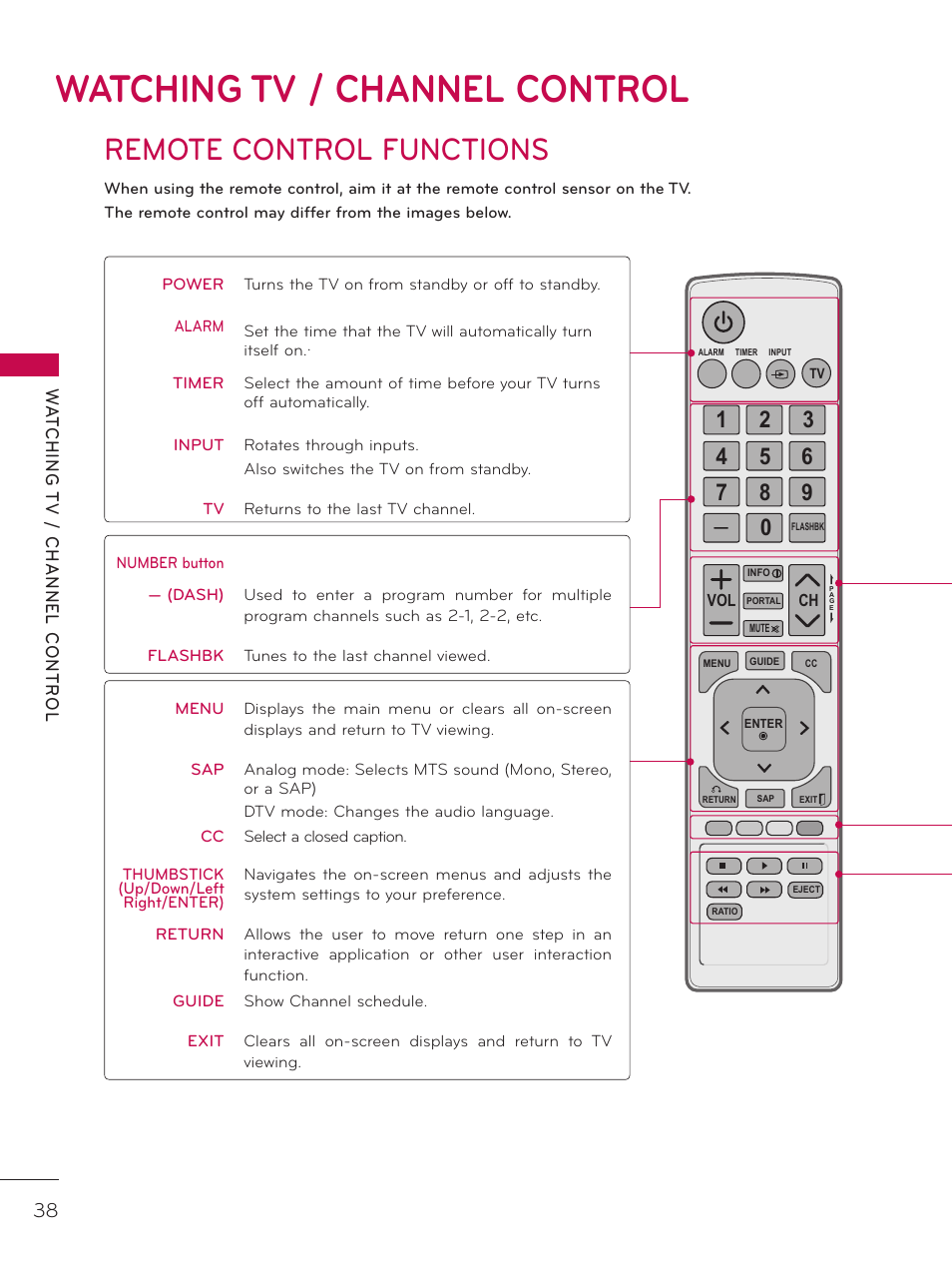 Watching tv / channel control, Remote control functions | LG 32LD333H User Manual | Page 38 / 317