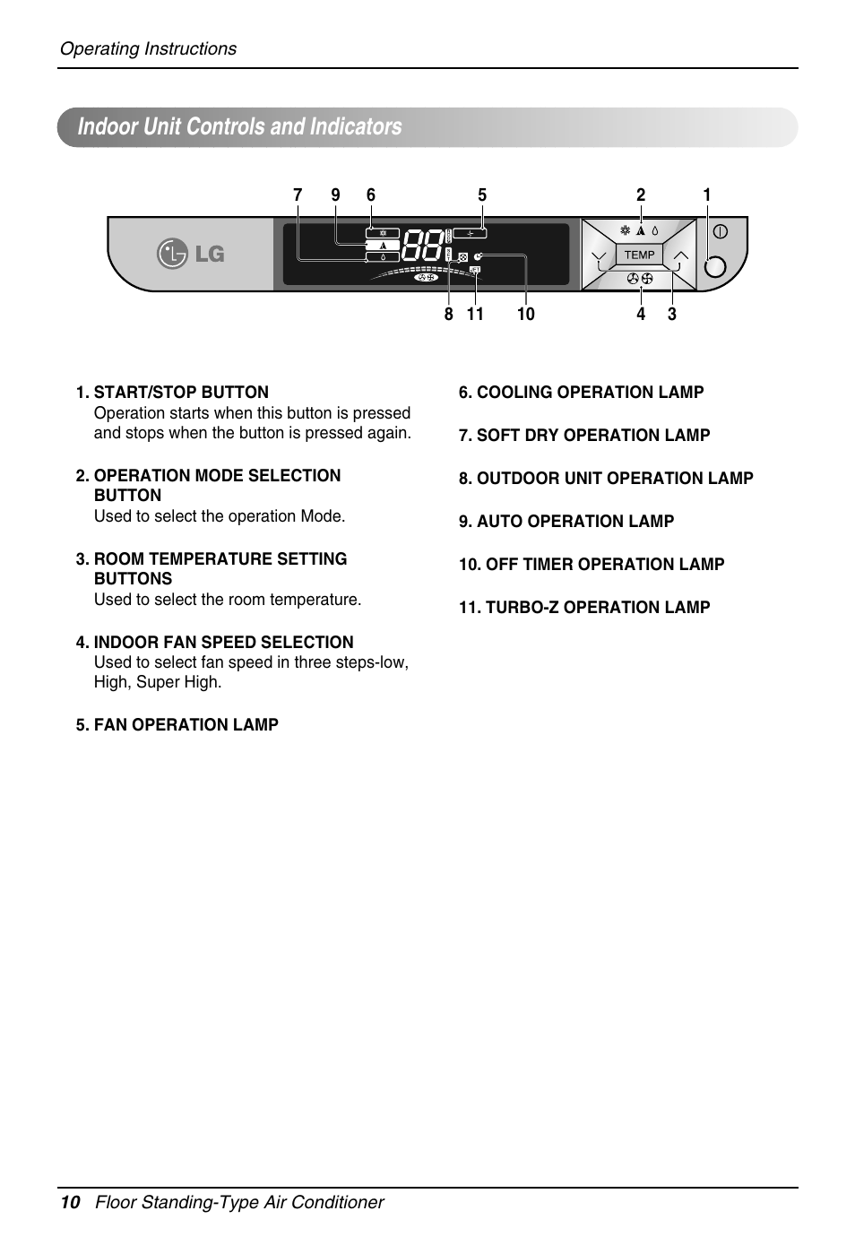 Indoor unit controls and indicators | LG Air Conditioner User Manual | Page 10 / 28
