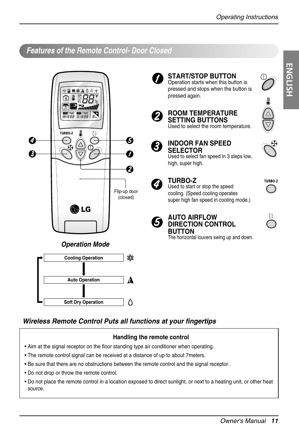 LG Air Conditioner User Manual | Page 11 / 28