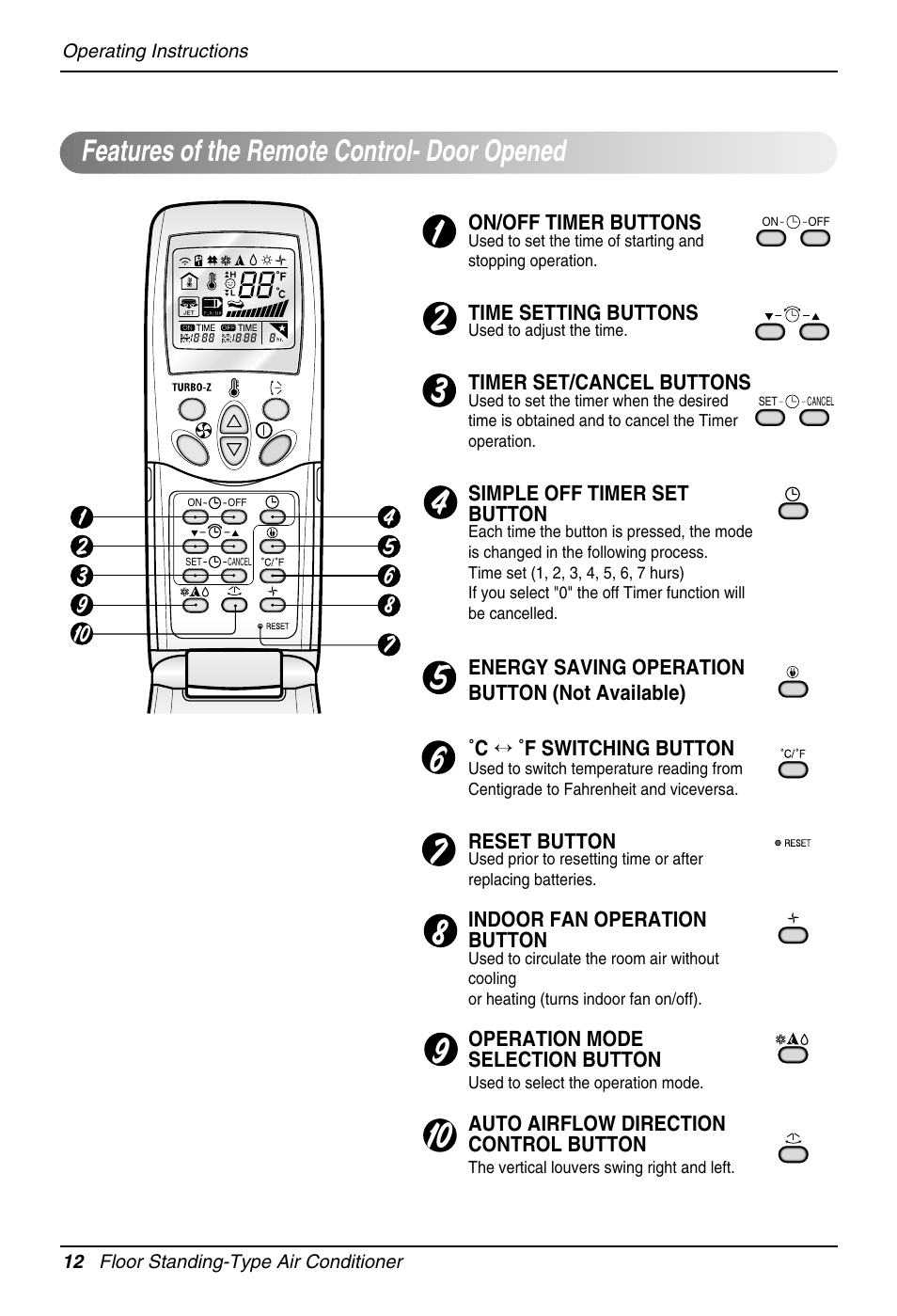 Features of the remote control- door opened | LG Air Conditioner User Manual | Page 12 / 28