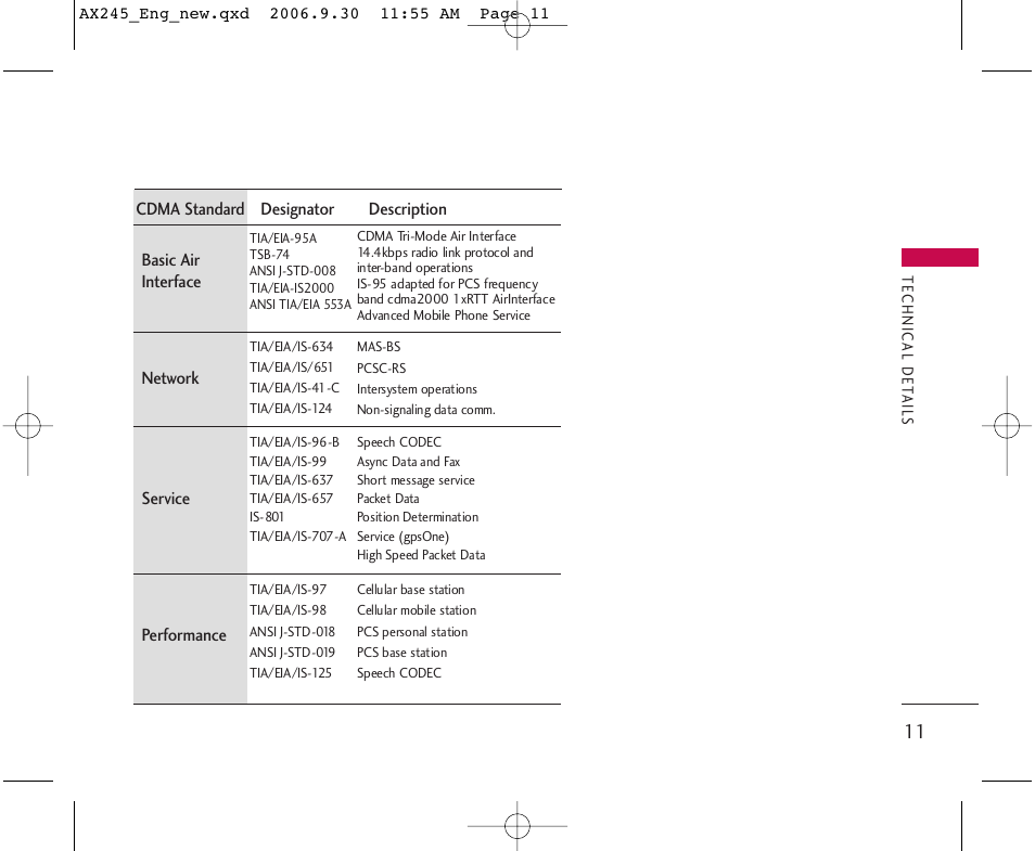 LG AX245 User Manual | Page 13 / 200