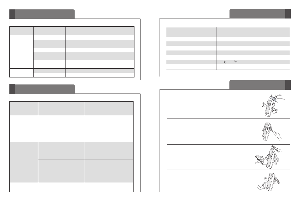 Troubleshooting, Voyant del, Précautions spécifications | LG HBM-520 User Manual | Page 22 / 25