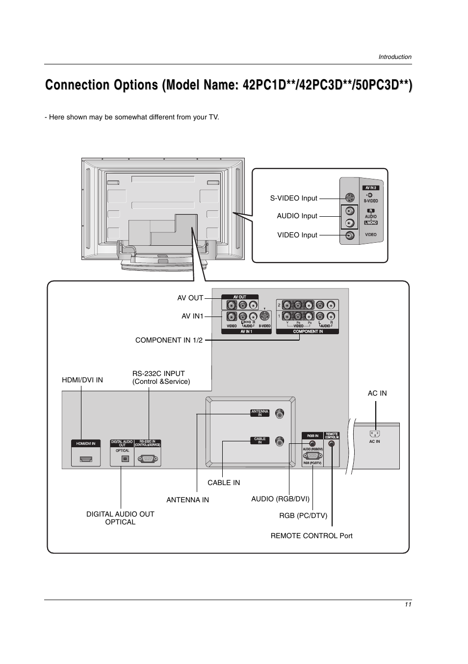 Connection options | LG 32LC2D User Manual | Page 11 / 68