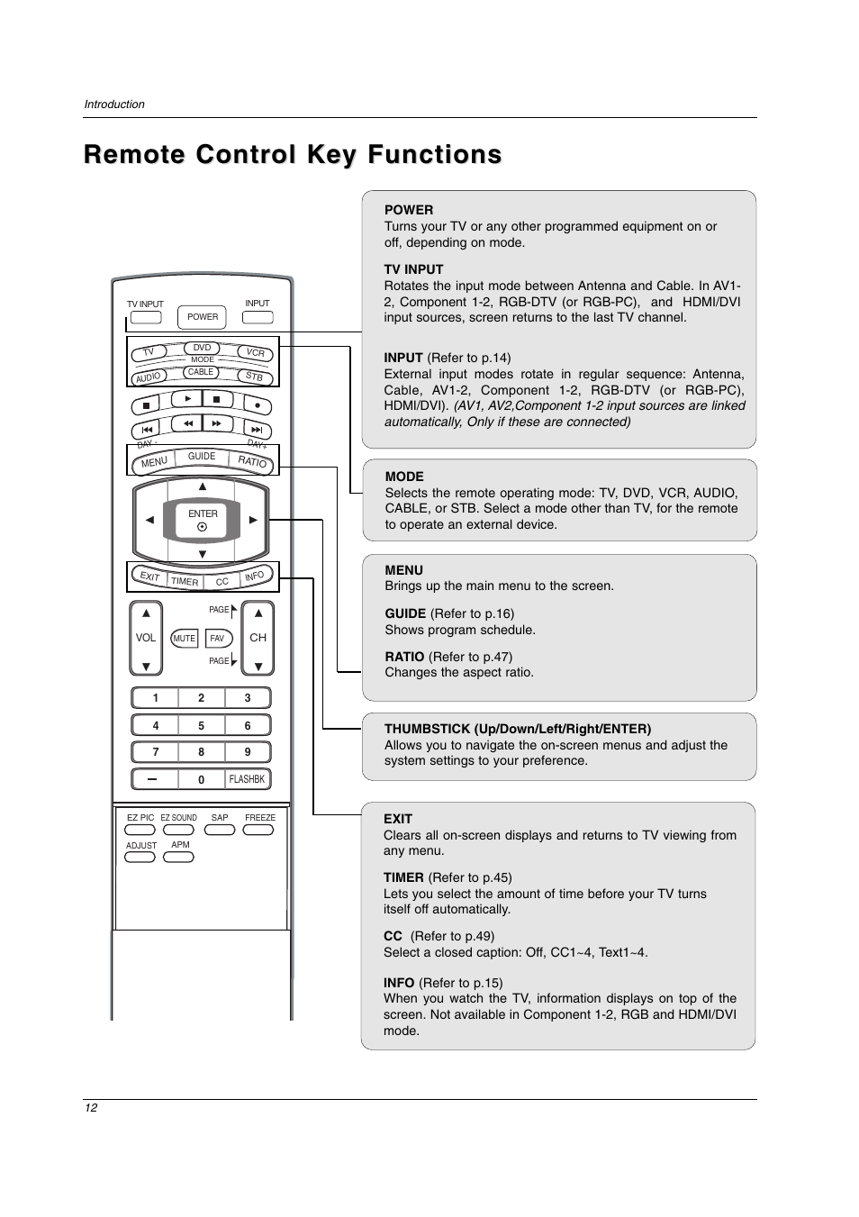 Remote control key functions | LG 32LC2D User Manual | Page 12 / 68