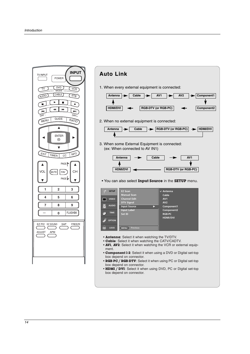 Auto link | LG 32LC2D User Manual | Page 14 / 68