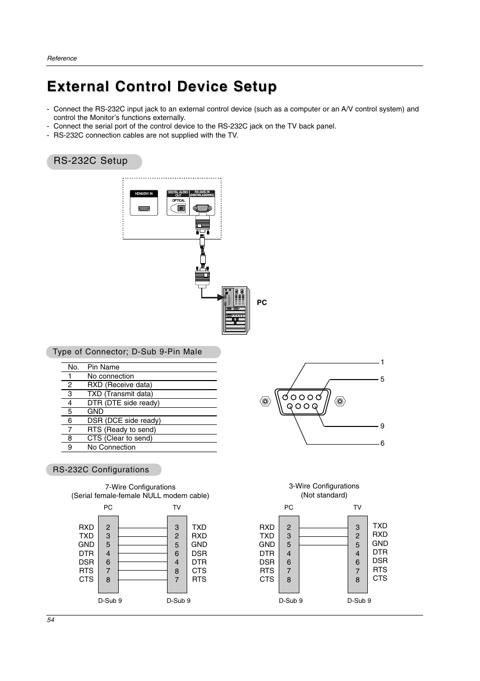 External control device setup, Rs-232c setup | LG 32LC2D User Manual | Page 54 / 68