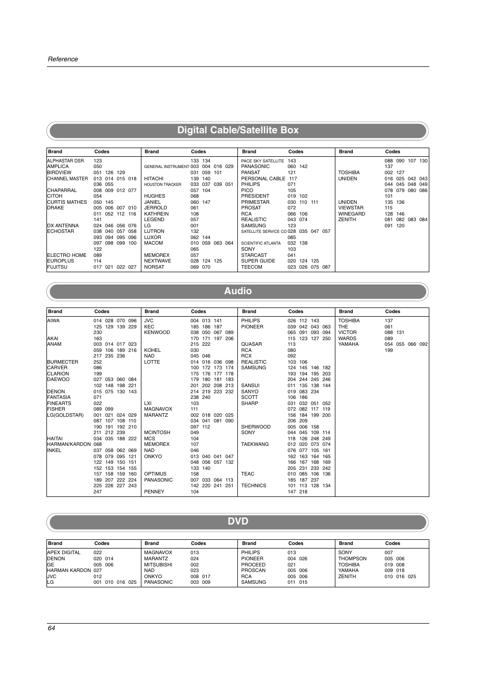 Digital cable/satellite box audio dvd | LG 32LC2D User Manual | Page 64 / 68