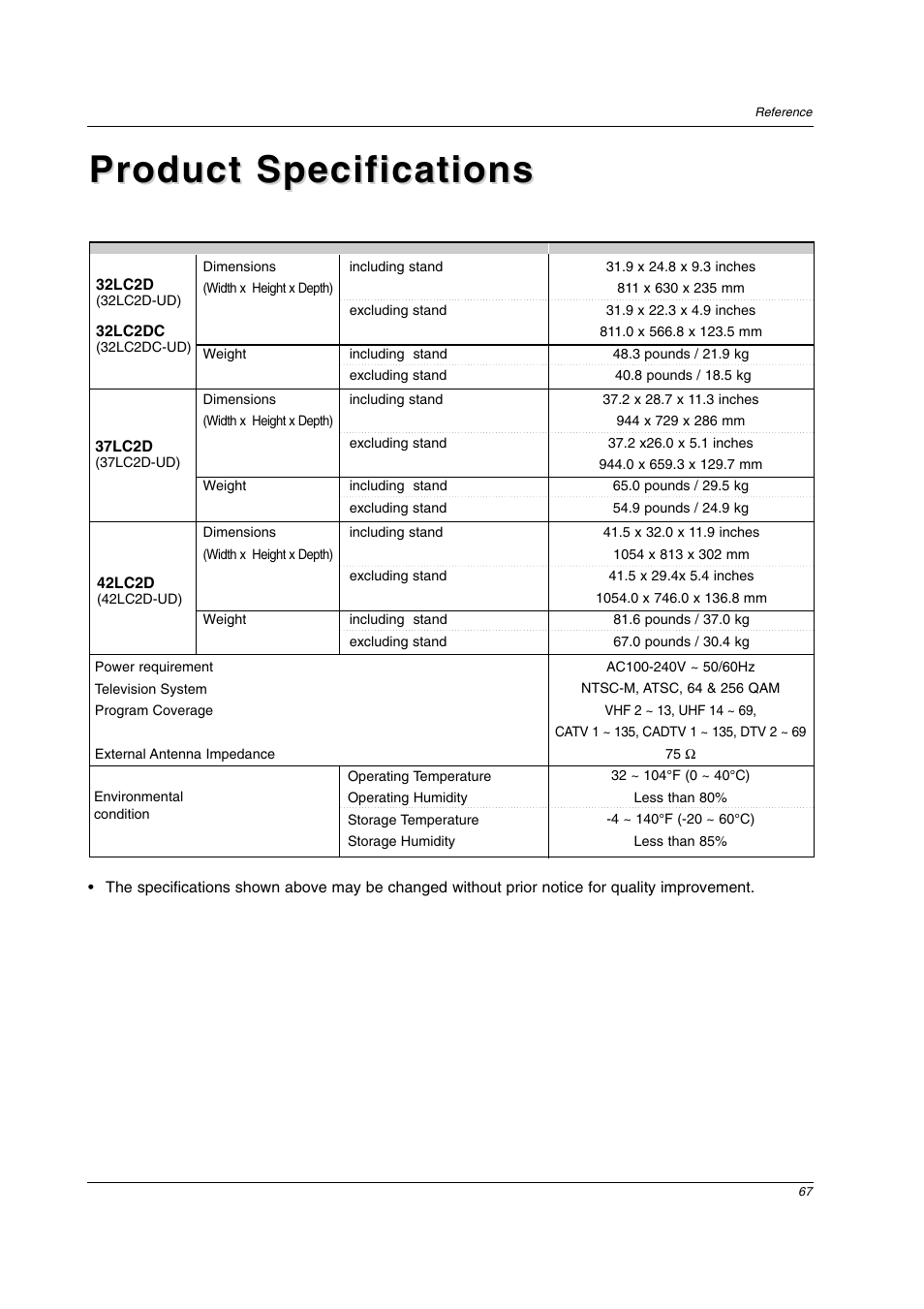 Product specifications | LG 32LC2D User Manual | Page 67 / 68