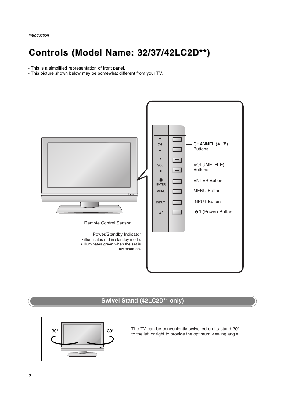 Controls, Swivel stand (42lc2d** only) | LG 32LC2D User Manual | Page 8 / 68