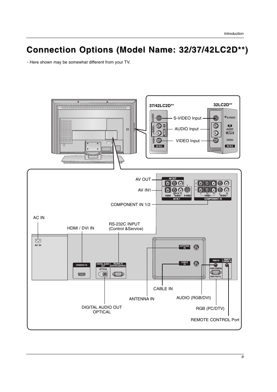 9introduction | LG 32LC2D User Manual | Page 9 / 68