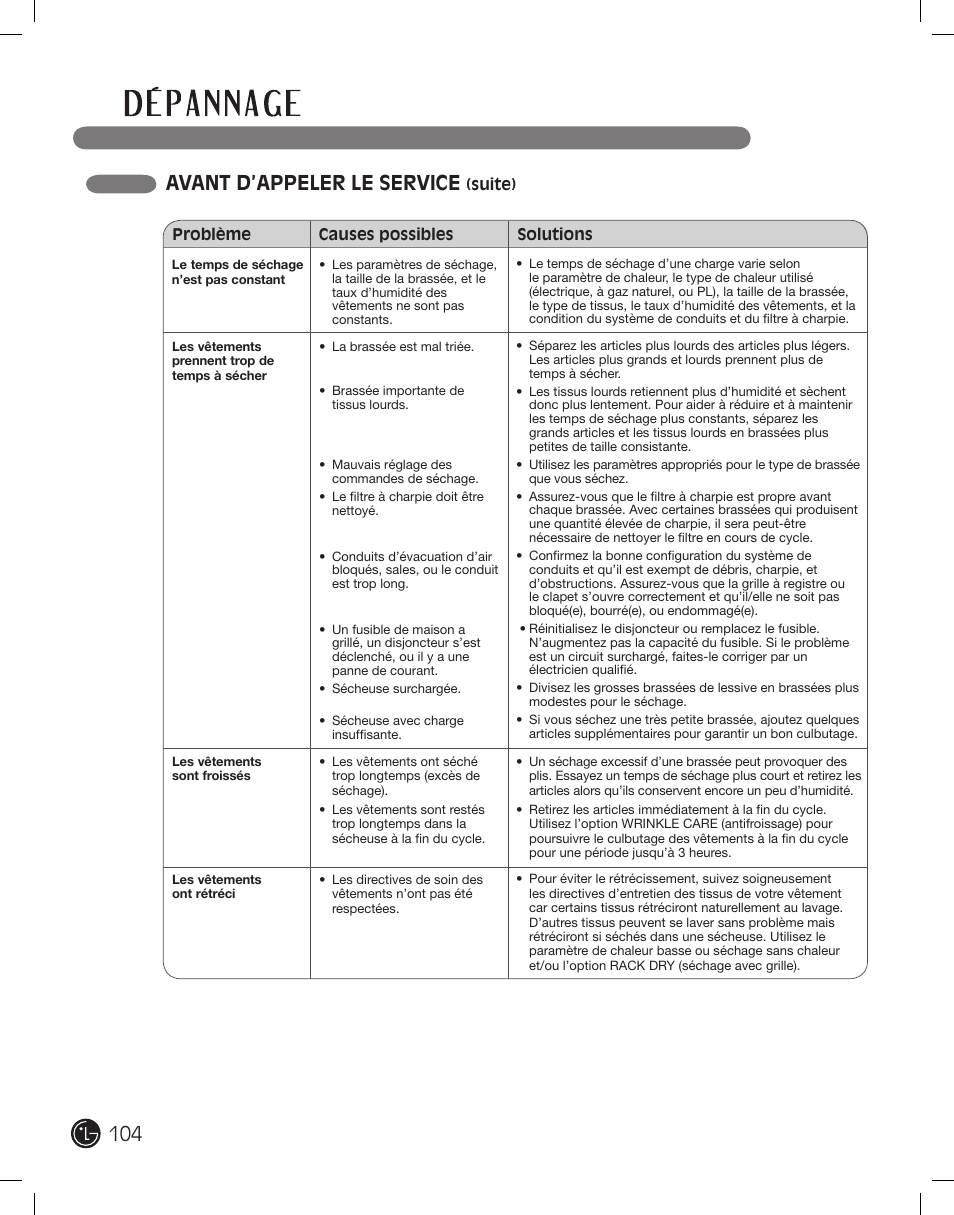 Avant d’appeler le service | LG DLE2101W User Manual | Page 104 / 112