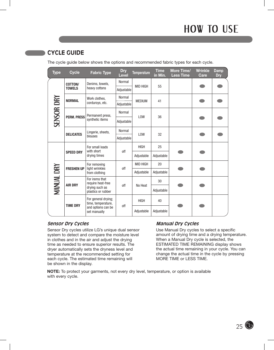 Cycle guide | LG DLE2101W User Manual | Page 25 / 112