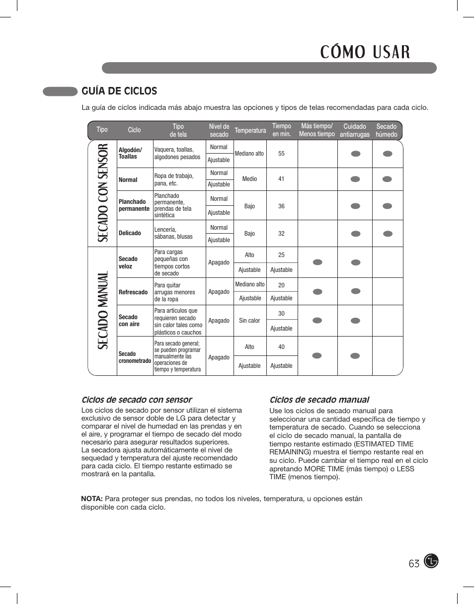 Guía de ciclos | LG DLE2101W User Manual | Page 63 / 112