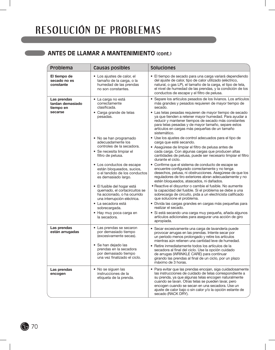 Antes de llamar a mantenimiento | LG DLE2101W User Manual | Page 70 / 112