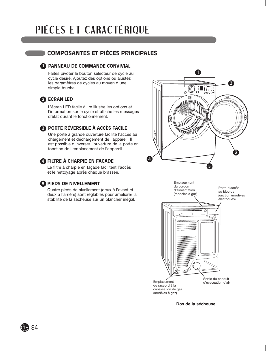 Composantes et pièces principales | LG DLE2101W User Manual | Page 84 / 112