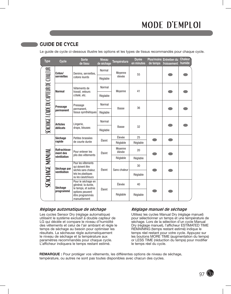 Guide de cycle | LG DLE2101W User Manual | Page 97 / 112