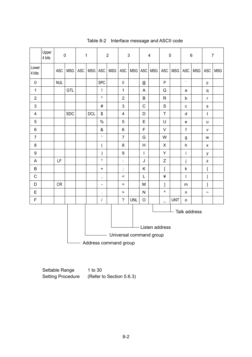 LG 3803 User Manual | Page 43 / 57