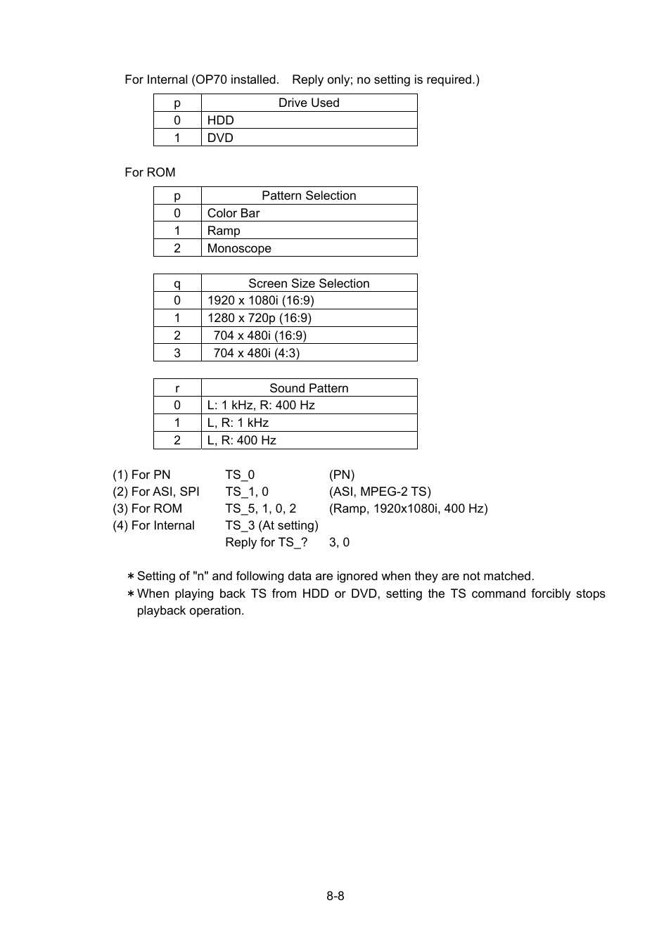 LG 3803 User Manual | Page 49 / 57